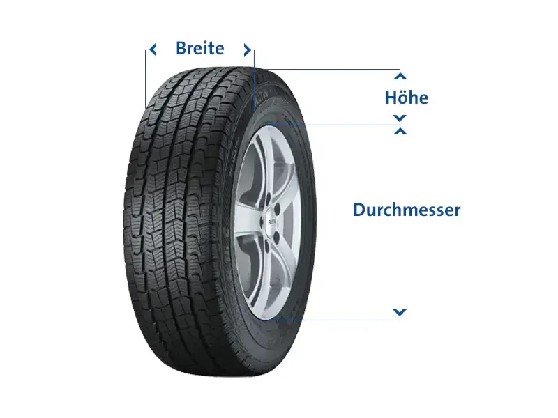 Grafik eines Reifens mit Markierungen für Breite, Höhe und Durchmesser