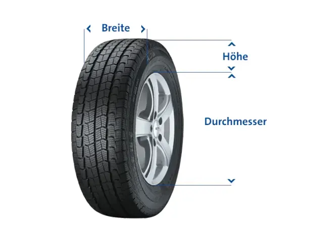 Grafik eines Reifens mit Markierungen für Breite, Höhe und Durchmesser